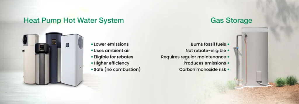 comparison of heat pump and gas hot water systems